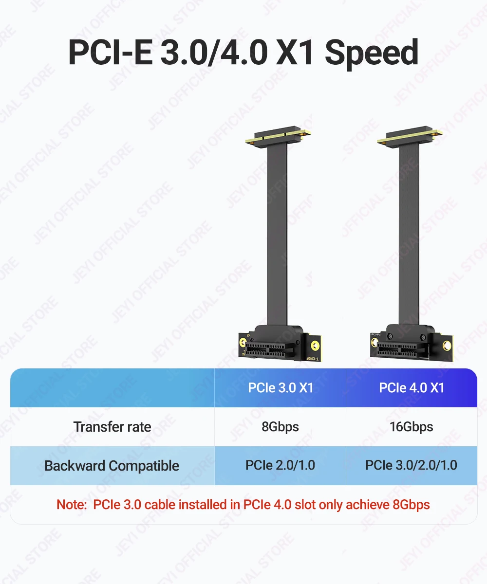 JEYI PCIe 3.0/4.0 X1 Riser-Kabel, 90 ° Rechtwinkliges PCI Express X1-Verlängerungskabel für PCIe-WLAN-Karte, M.2-Adapter, USB-PCIe-Karte – Detail 2