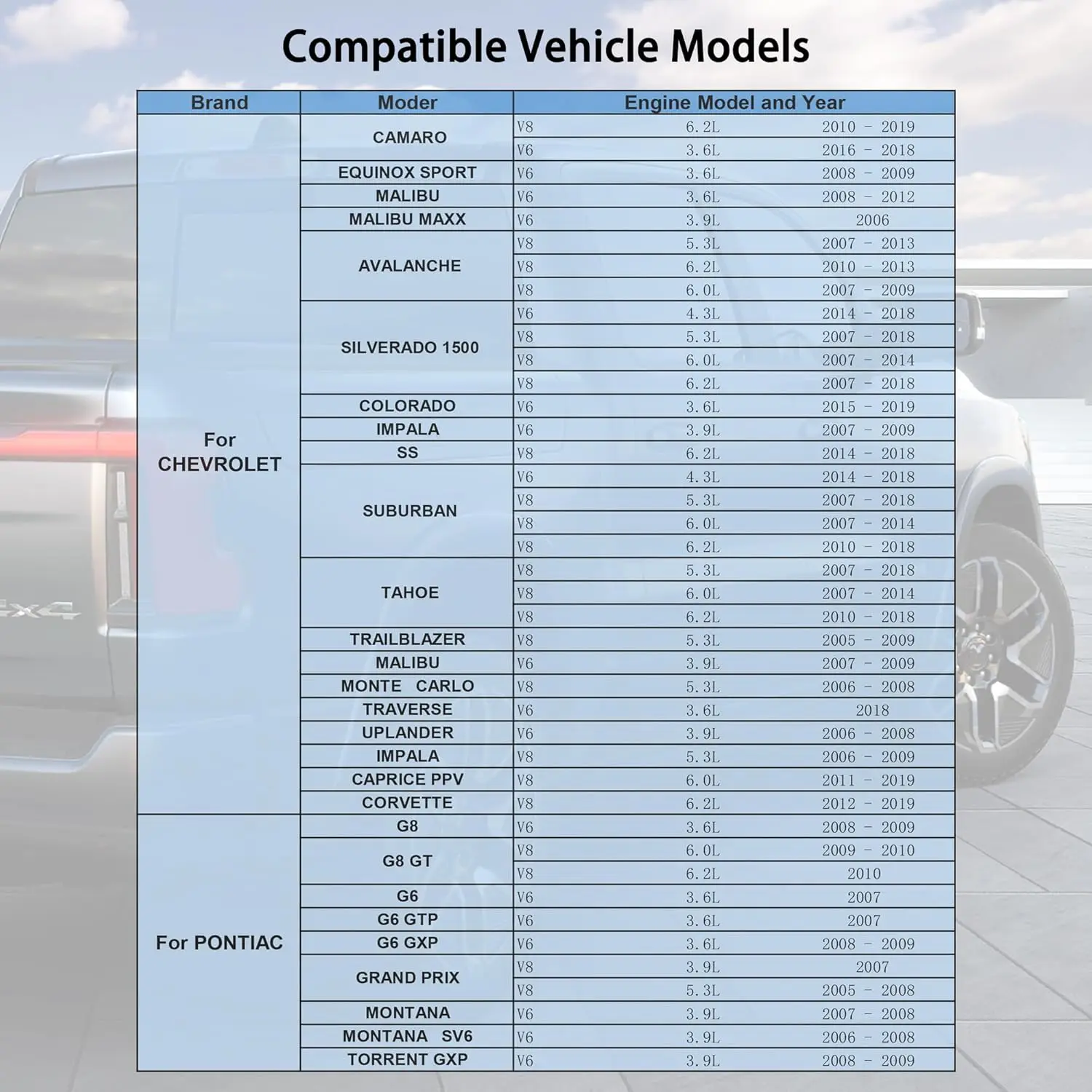 AFM DFM Disabler Active Fuel Management Delete for GM Motors V6 & V8 5.3 4.3L 5.3L 6.0L 6.2L Chevy GMC GMC Yukon Cadillac view 4