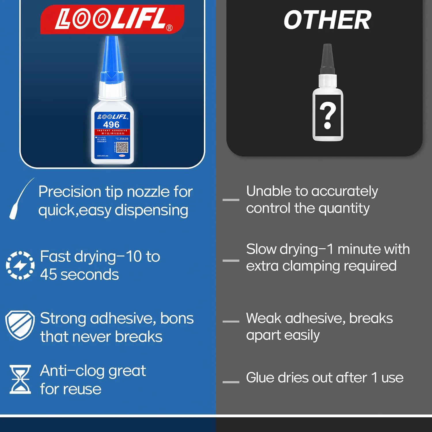 الغراء الأحذية - الصف المهني ، واضح ، مقاوم للماء ، تجفيف سريع ، مثالي لأحذية المشي لمسافات طويلة ، أحذية رياضية ، صنادل ، وMoresuper الغراء