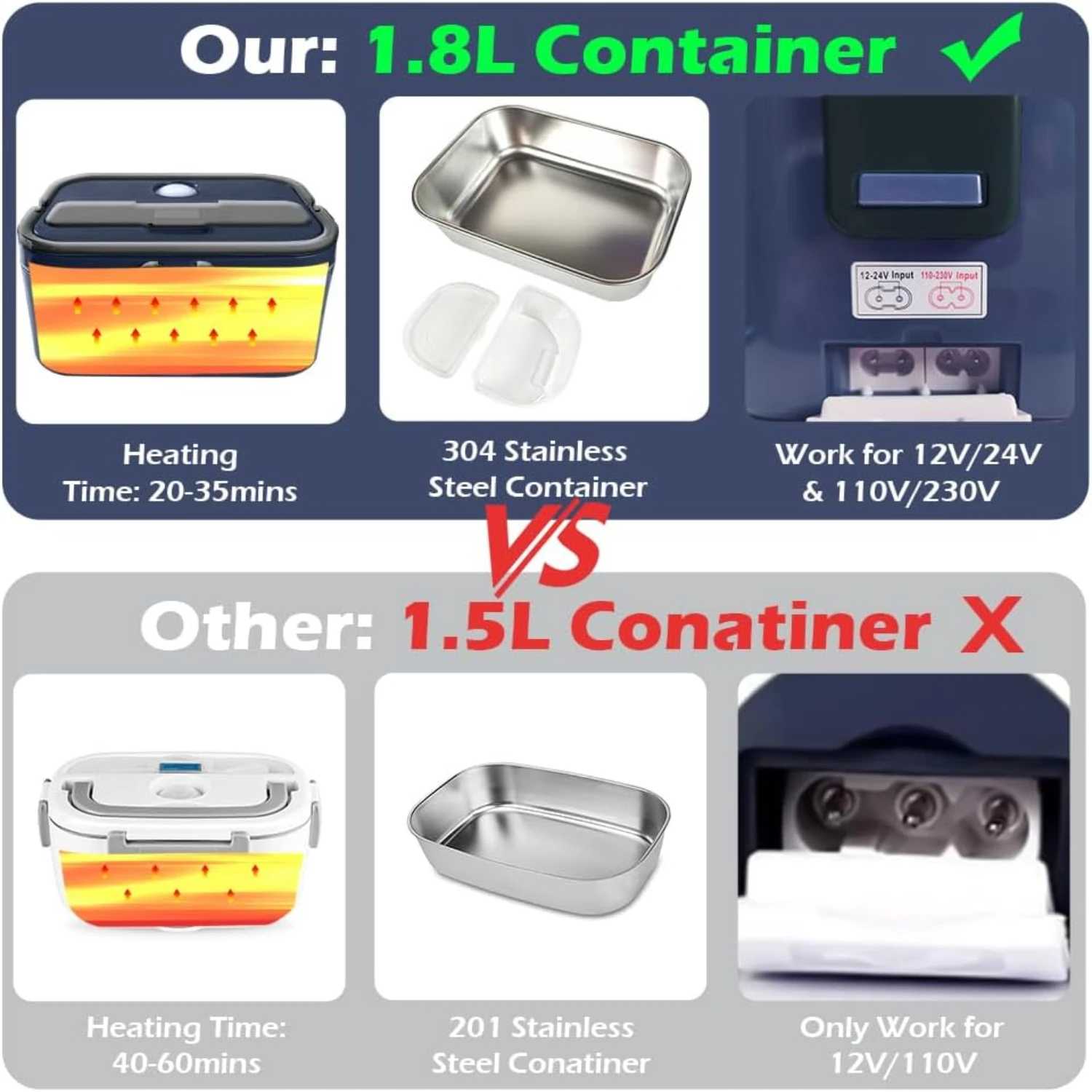 

Convenient and Efficient Stainless Steel Heated Insulated Lunch Box with Powerful 1.8L Capacity and 0.45L Compartment - includes