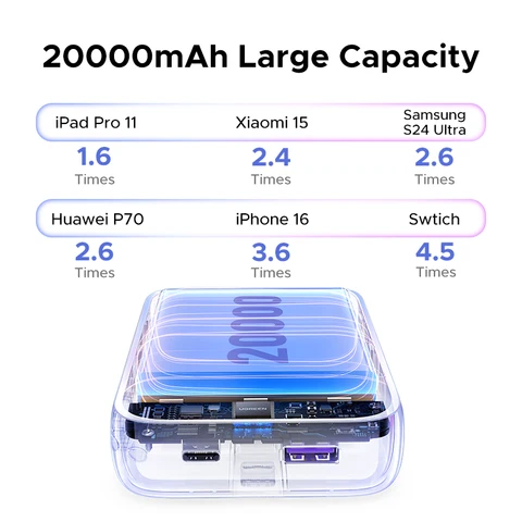 UGREEN 20000 мАч PowerBank с быстрой зарядкой для iPhone 17/16 Pro Max — изображение продукта