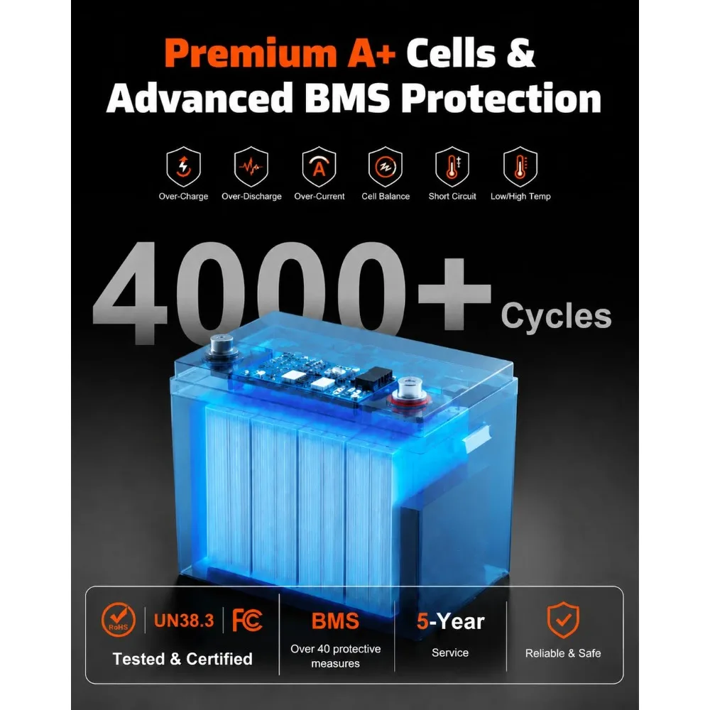 12V 100Ah LiFePO4 Battery Group 24 Deep Cycle RV Boat 1280Wh 100A BMS Low-Temp Cutoff 4P4S 20.48kWh Trolling Motor Solar, Custom