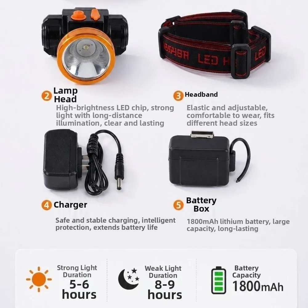 Rechargeable LED Mining Headlamp Waterproof Large Battery Hard Hat Clip Mining Lamp Long Runtime Clip and Strap Dual Wear