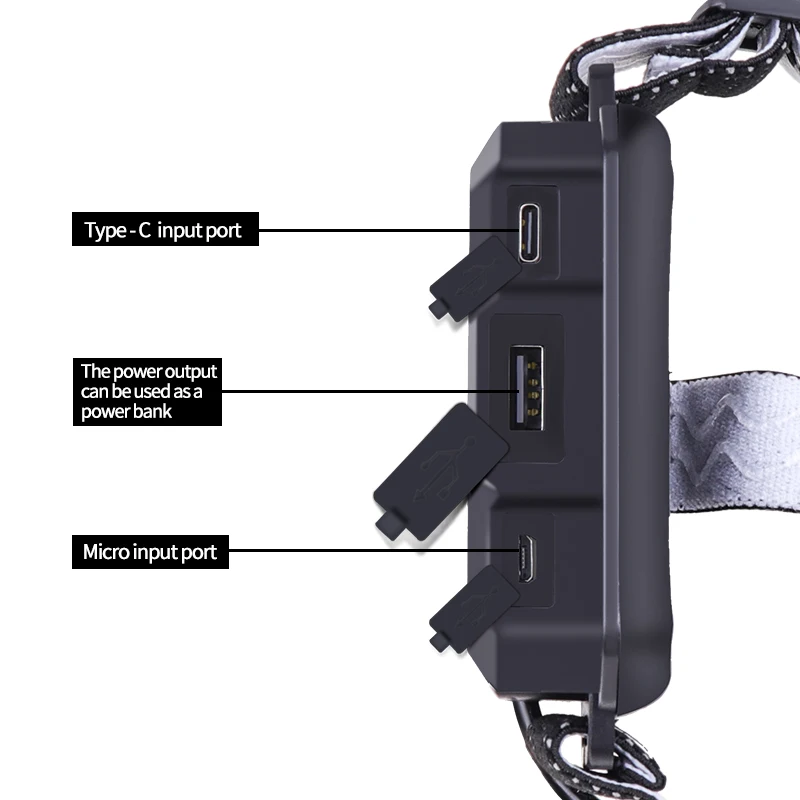 36-core XHP360 Led Headlamp Super Bright Zoomable Powerbank Headlight USB Rechargeable 18650 Battery Head Flashlight Lamp image 4
