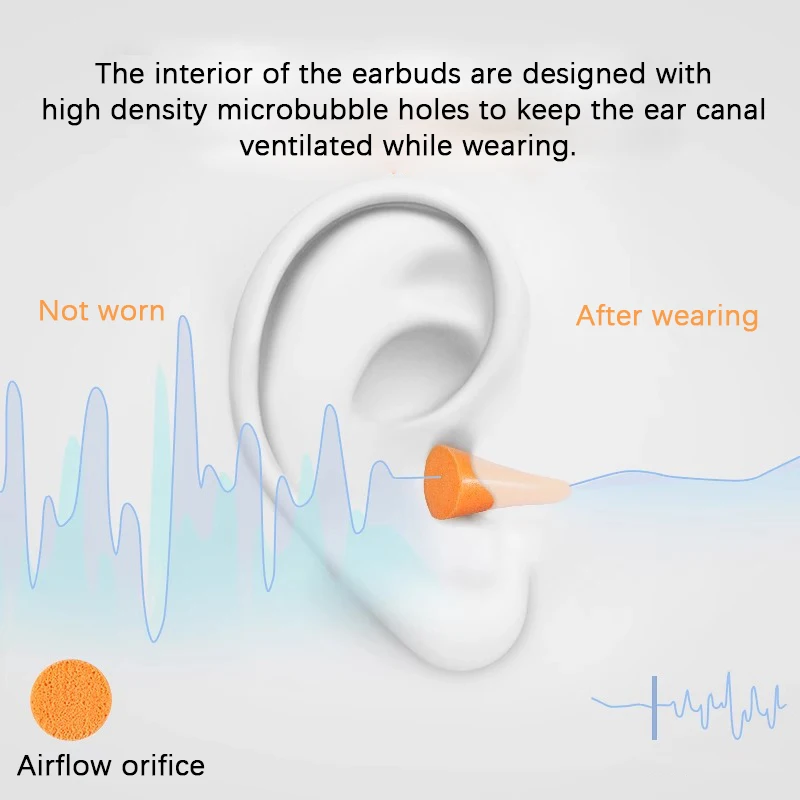 10 pairs】3M Sleep Earplugs Learning Noise Protection Ultra Noise Protection Industrial Protection Mechanical Noise Reduction1100