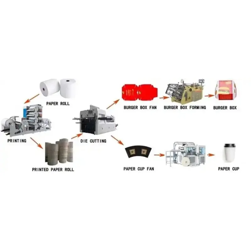 Machine de fabrication de gobelets en papier à haute vitesse, ligne de production de gobelets en papier de poulet à impression entièrement automatique