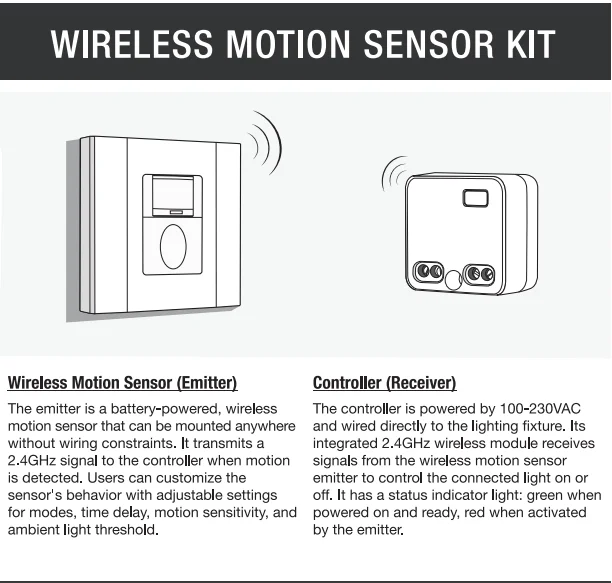 RZ039 2.4G Vacant Vacation Mode Wireless Pir Motion Sensor Kit
