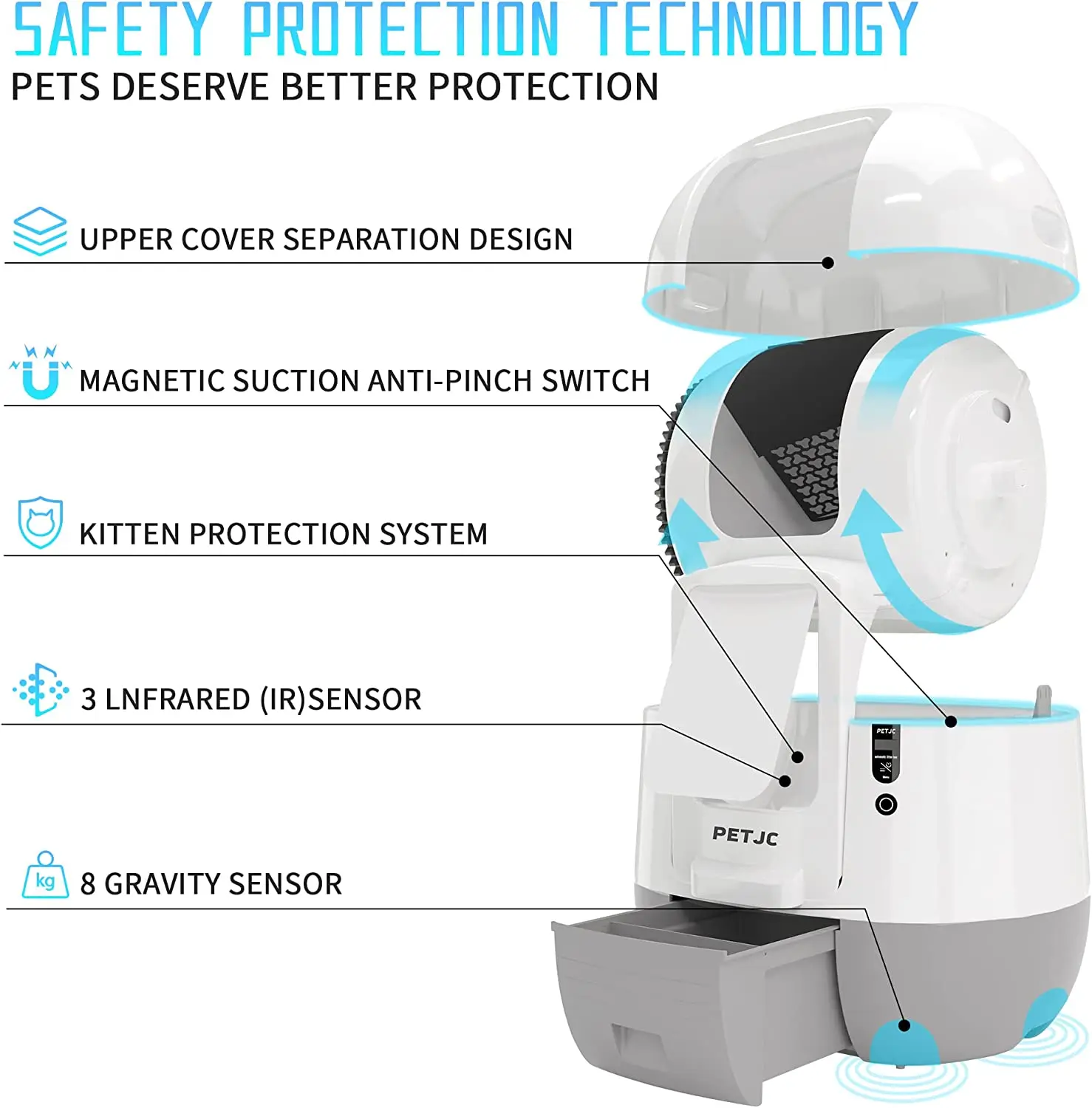 Caja de arena para gatos autolimpiante inteligente, inodoro automático completamente cerrado para gatos con Sensor antipellizco sin aplicación