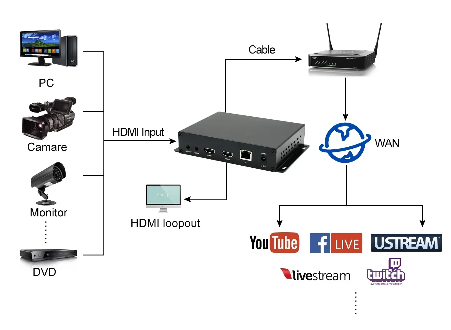 In stock ORIVISION HEVC HDMI Encoder Support 1080P/RTMP/RTMPS/SRT Live Streaming Video Encoder