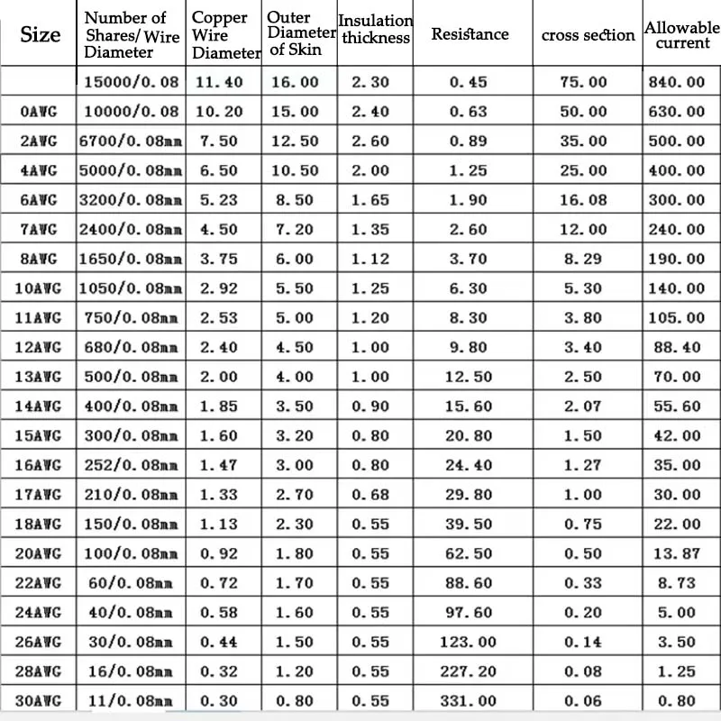 Силиконовый силовой кабель 4, 6, 8, 10, 12 AWG, красный, черный, электрический провод, термостойкий медный шнур для инвертора аккумулятора, прожектора двигателя