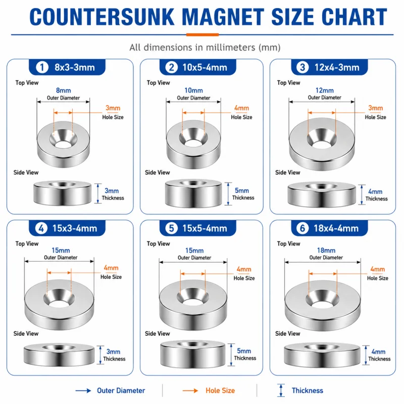 Senkbohrung-Ringmagnet N52 Superstarker Neodym-Scheibenmagnet mit Loch Runder Magnet für Küchenschränke, Werkzeugaufbewahrung – Detail 8