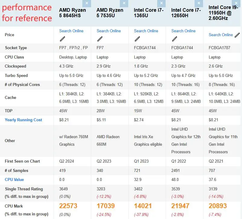 Topton Metal AMD Firewall Mini PC Ryzen 5 8645HS 7640HS 7535U 4x 2.5G LAN 2xNVMe DB9 COM Industrial NAS Computer PfSense Proxmox