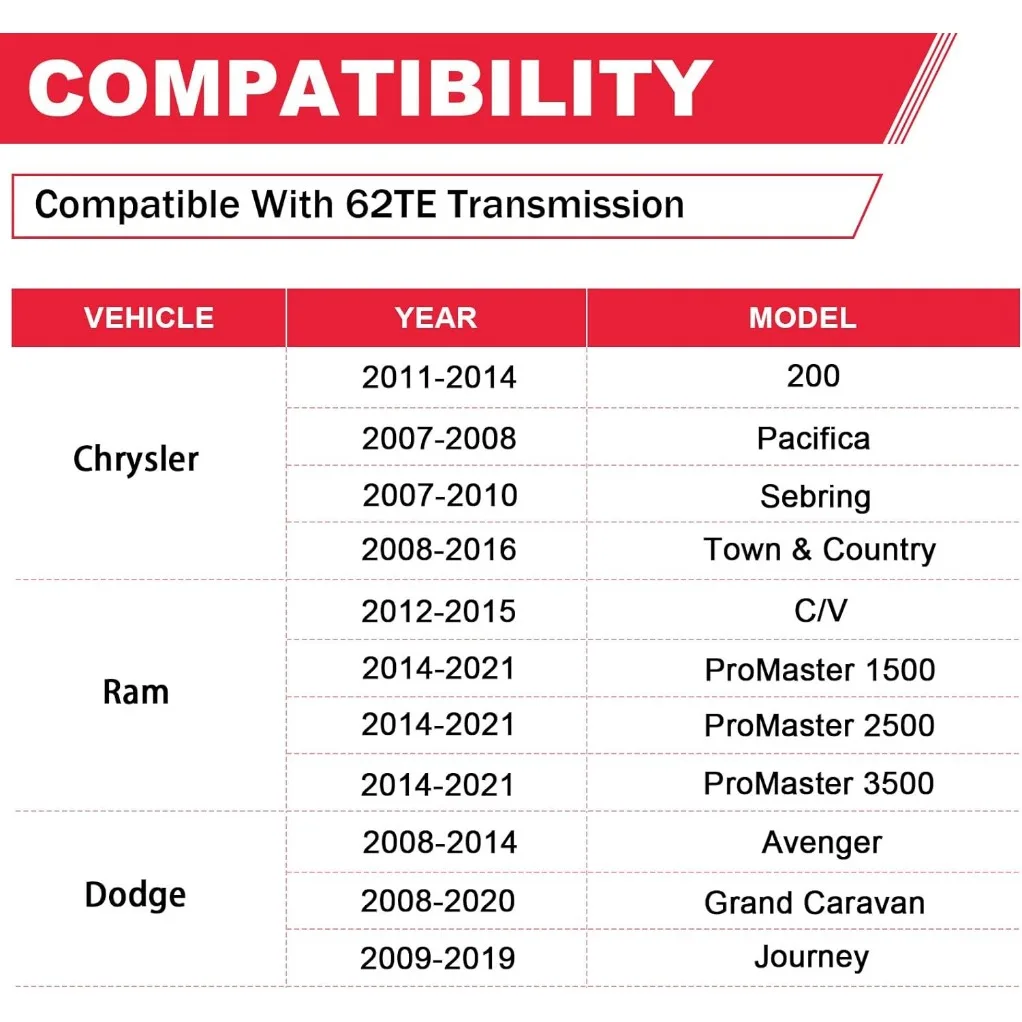 62TE Automatic Transmission Filter with Gasket Kit Fits for Dodge Grand Caravan Avenger Ram ProMaster Chrysler Town Country