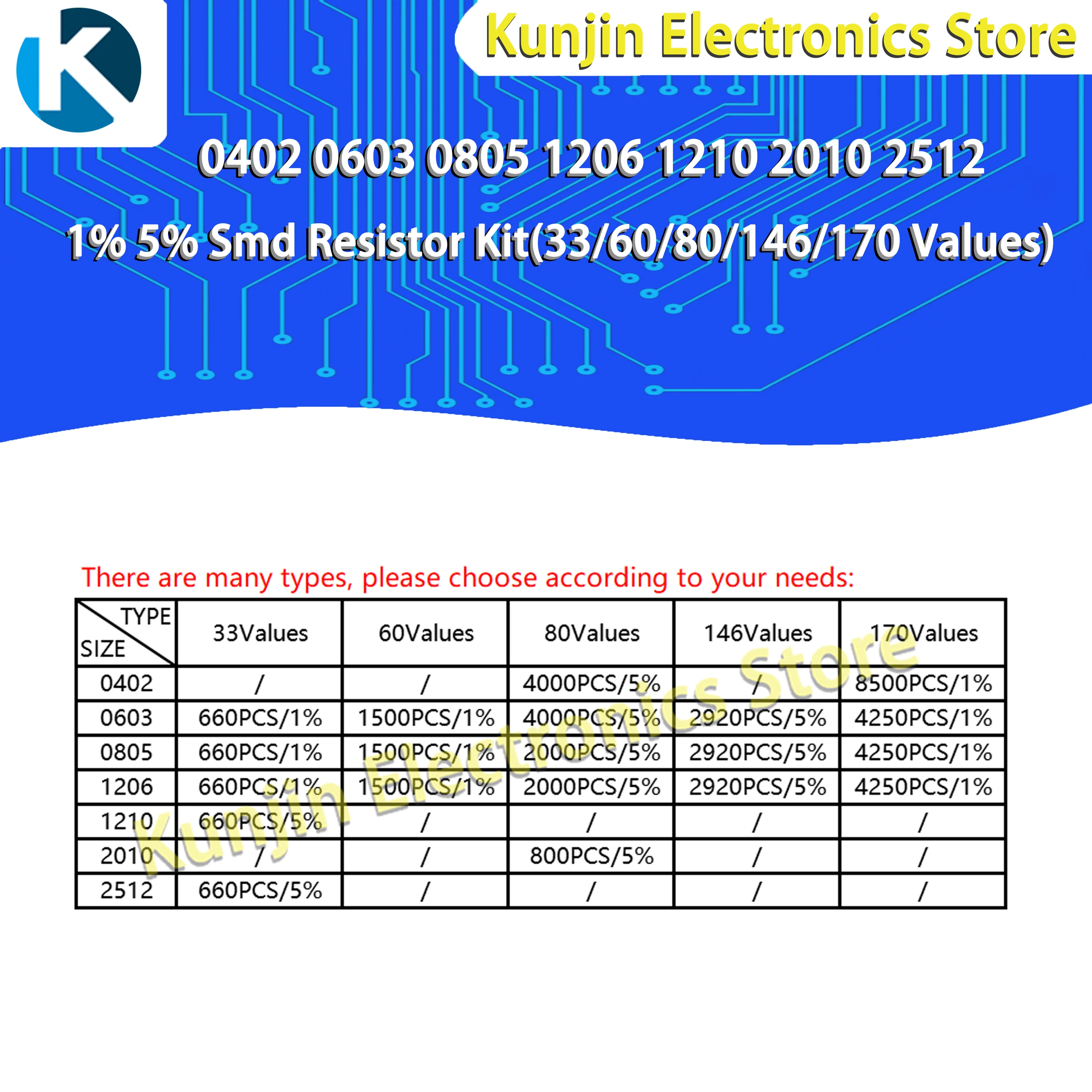 0603,SMD Resistor,0 ohm - 10M ohm,Kit pack