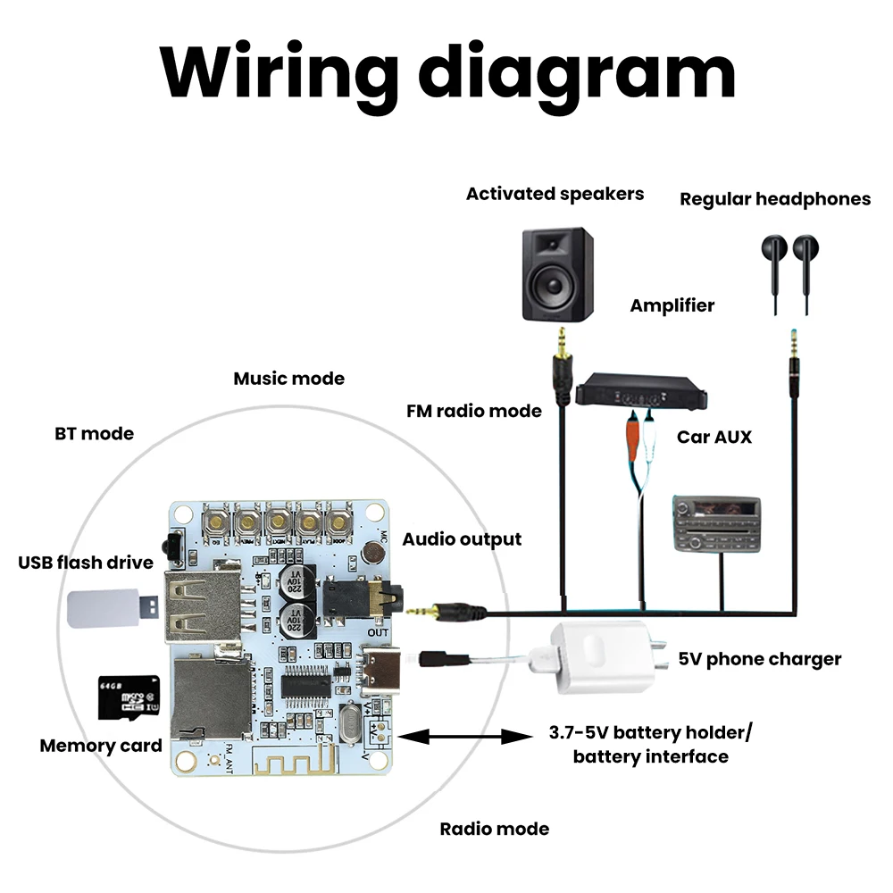 Bluetooth 5.4 Audio Receiver Board Module with USB/TF Playback Support Lossless Decoding AAC MP3 WAV FLAC APE for Car/Home