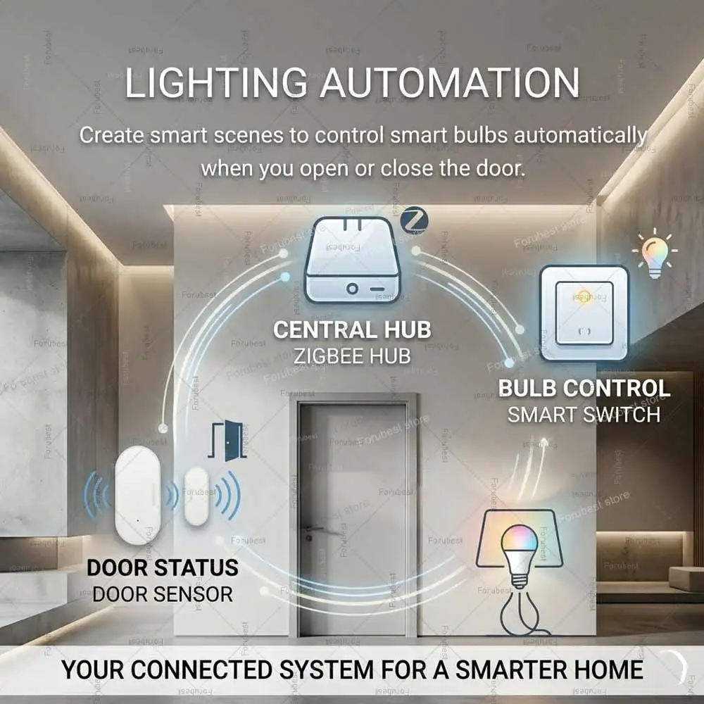 Tuya Zigbee Smart Door Sensor Contact Sensor Window Door Open Closed Detector Alarm Home Security Protection Works With Z2MQTT