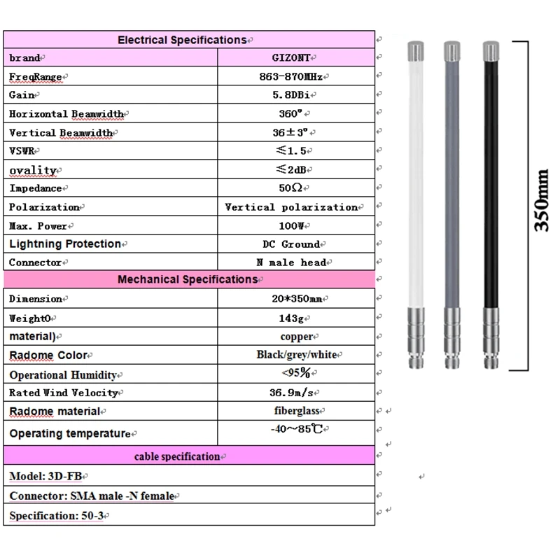 LoRaWAN Gateway 863-870MHz Antenne 864MHz 866MHz 868MHz 869MHz für Meshtastic Helium Hotspot Miner Antenne mit großer Reichweite und Kabel – Detail 1
