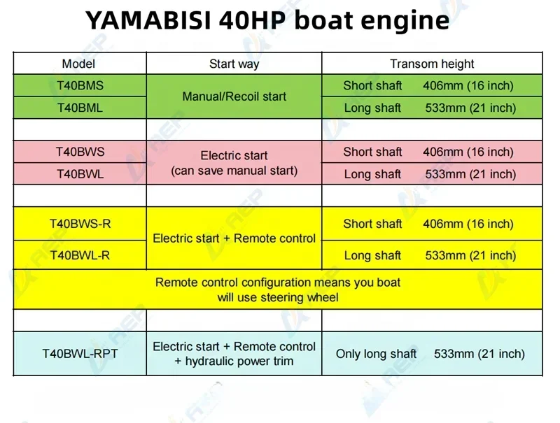 Motor de barco fueraborda chino, Motor de 2 tiempos, YAMABISI 40hp, a la venta