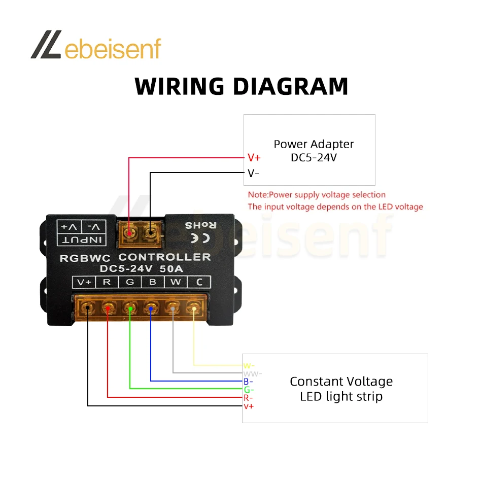 Kontroler RGBWC DC 5V 12V 24V 50A RF zdalny ściemniacz 86-typowy Panel do 5050 2835 LED COB 5CH moduł lampy paski światła