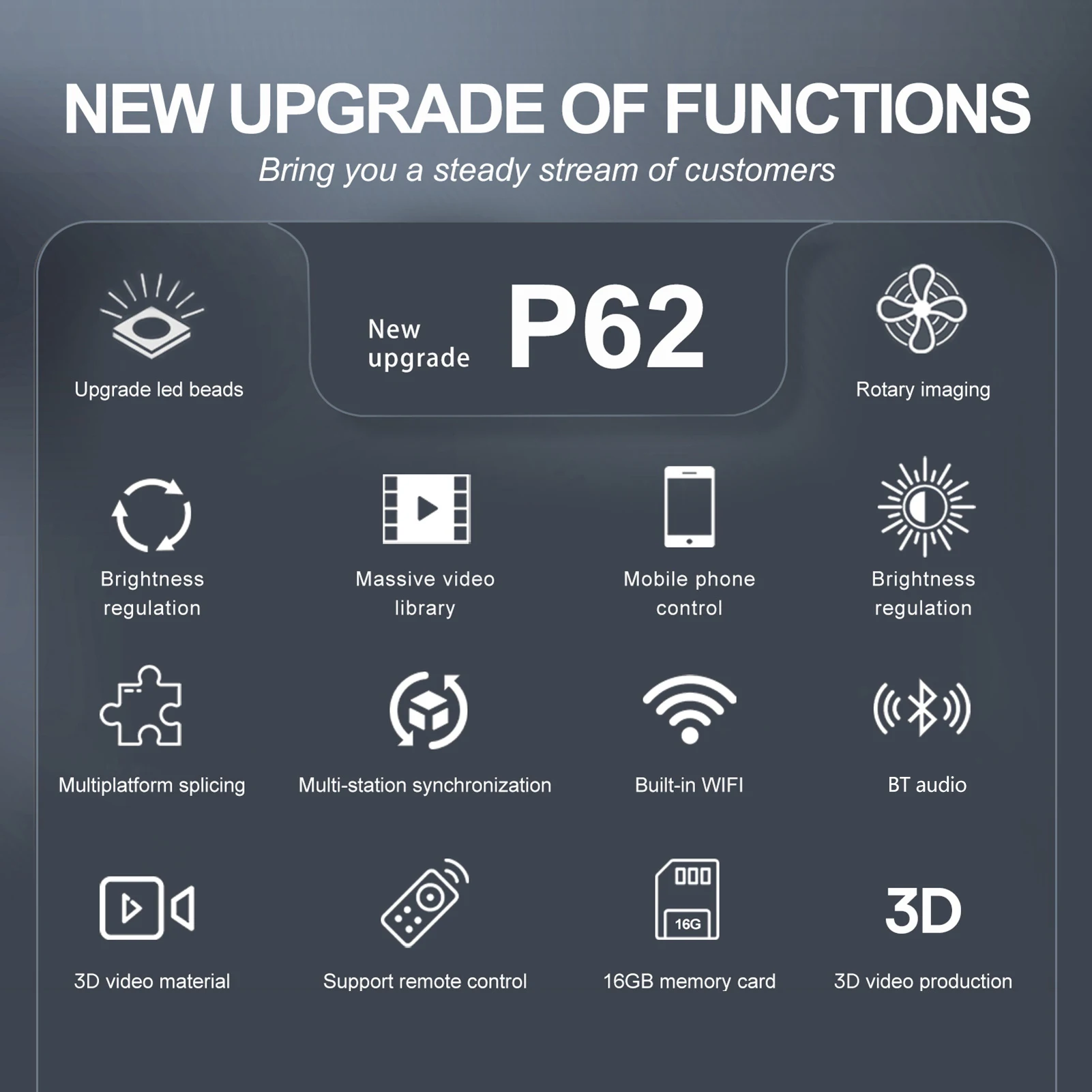 Projetor de holograma 3D Ventilador de exibição de publicidade Player montado na parede 2K HD LED Ventilador de vídeo fotográfico com 722pcs contas de luz LED