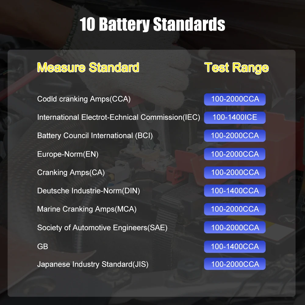 ANCEL BST100 12V Battery Tester Car Battery Analyzer Cranking Charging Circuit Test 220Ah 2000CCA Multilingual Battery Test Tool