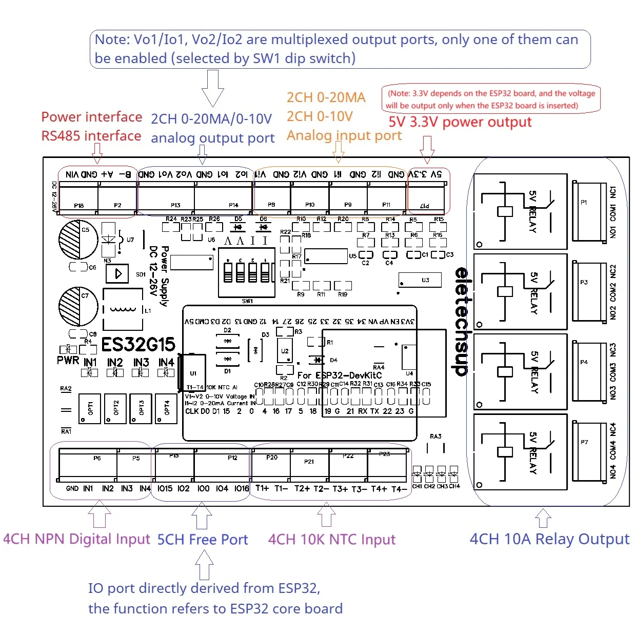 ESP32-DevKitC Based Development Board for Arduino PLC with Smart WIFI and RS485 Remote IO Control