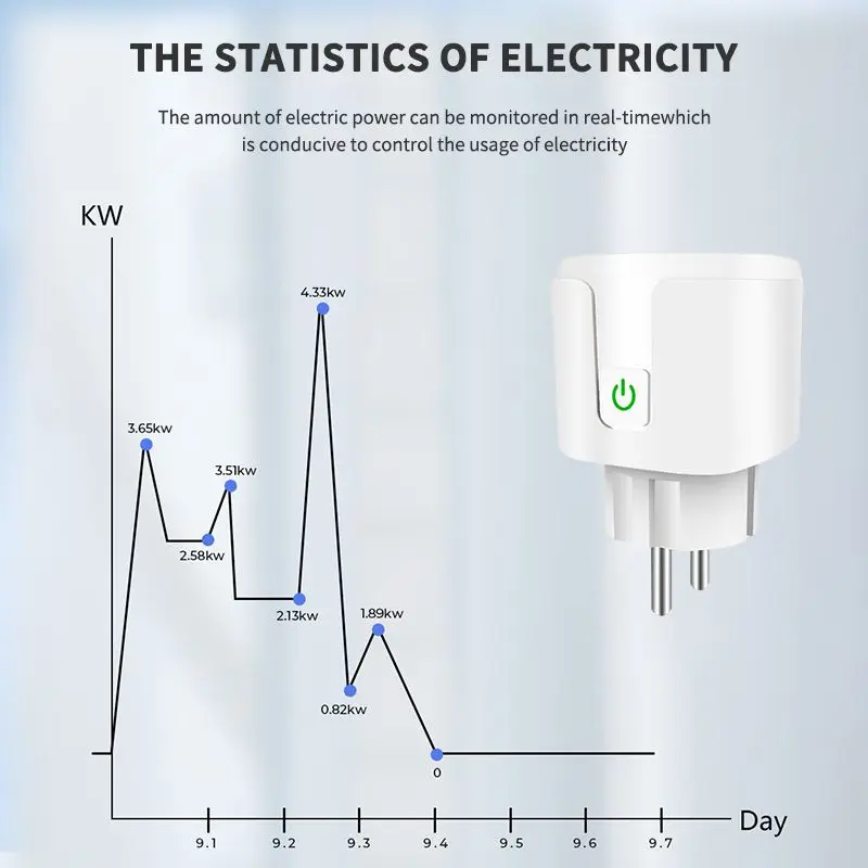 Aubess 20A Tuya Smart EU Plug With Power Monitoring Wireless Voice Remote Control Socket Support Alexa Google Assistant Yandex