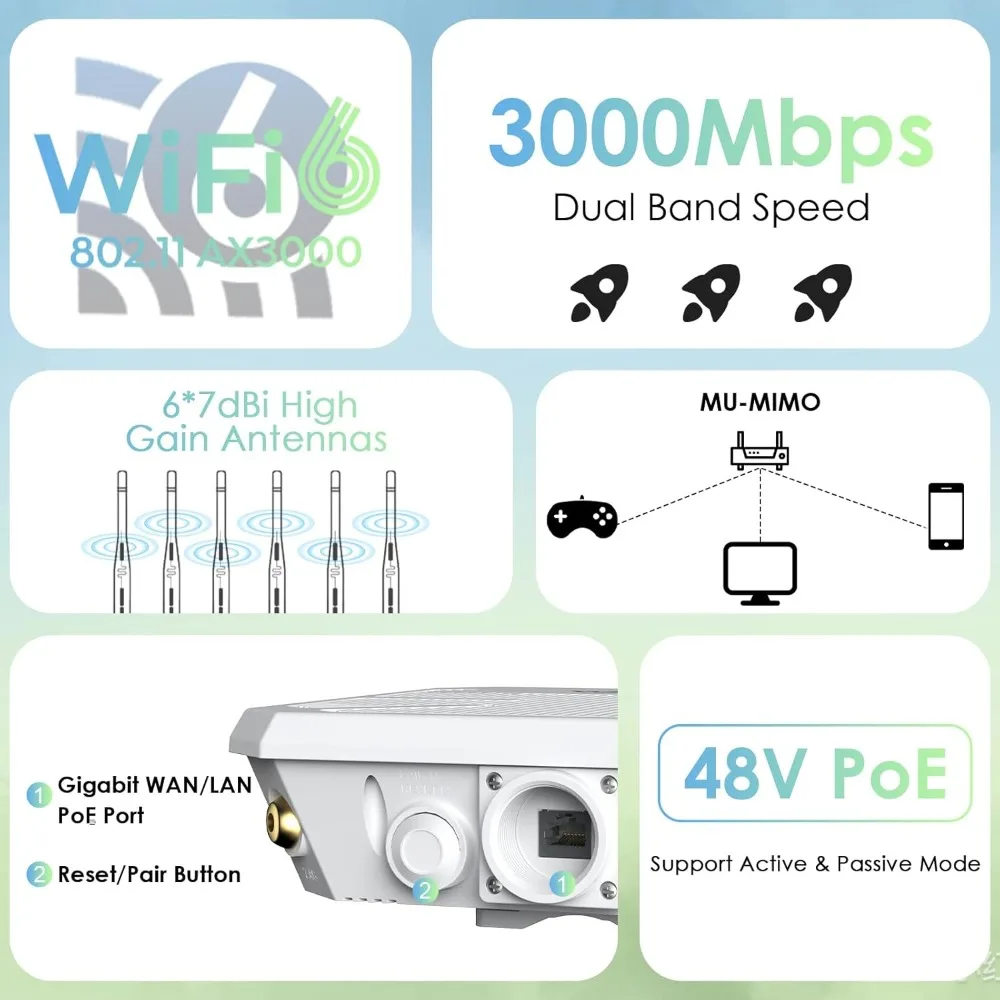 

2025 AX3000 Outdoor WiFi 6 Extender, Long-Range WiFi Repeater/Access Point with Dual Band/PoE/IP67 Waterproof/6 x 7dBi Antennas
