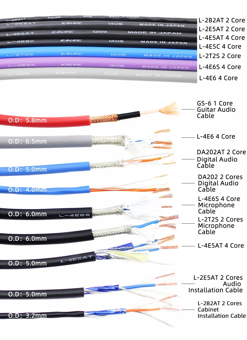 OFC RCA Audio Cable GS-6 Mono Coaxial Guitar Instrument Speaker Keyboard Signal Line Power Amplifier Jumper 1-100m Red/Blue