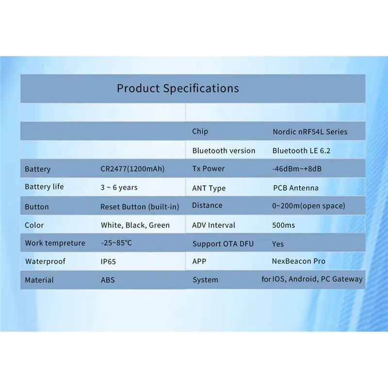 Беспроводной маячок A24U серии NRF54L Bluetooth (Eddystone iBeacon BLE 6.2) для определения близости и навигации в помещениях (IoT)