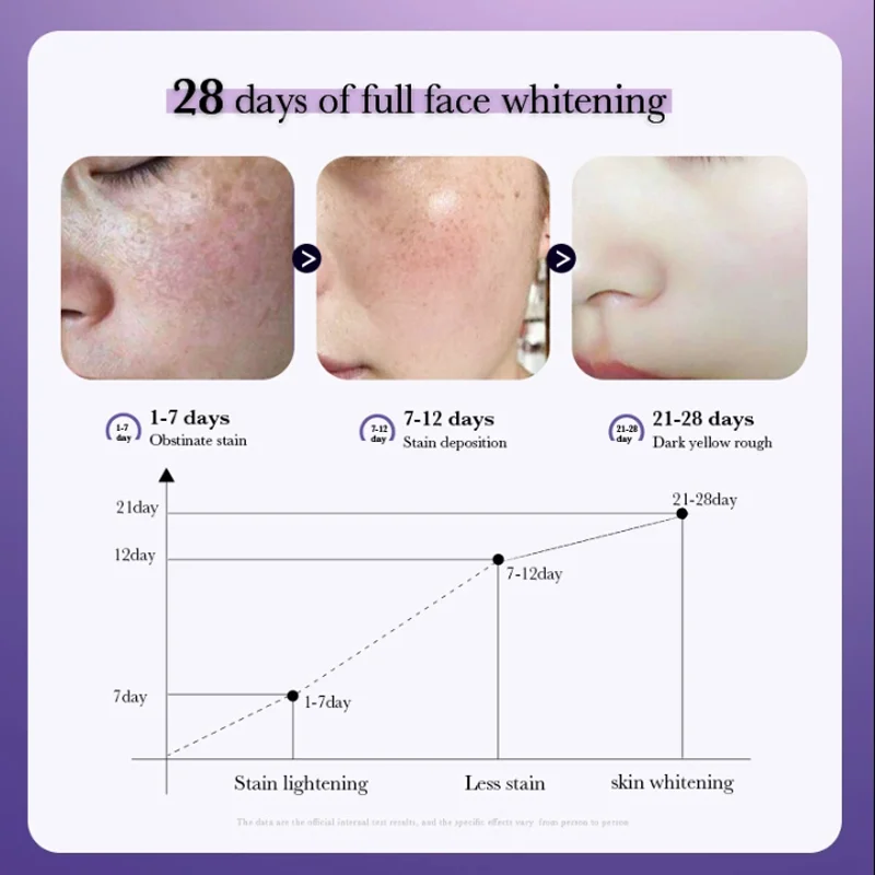 Dark Spot Removal Serum Effectively lightens and diminishes dark spots smoothen & refines the skin's texture Moisturizing Repair