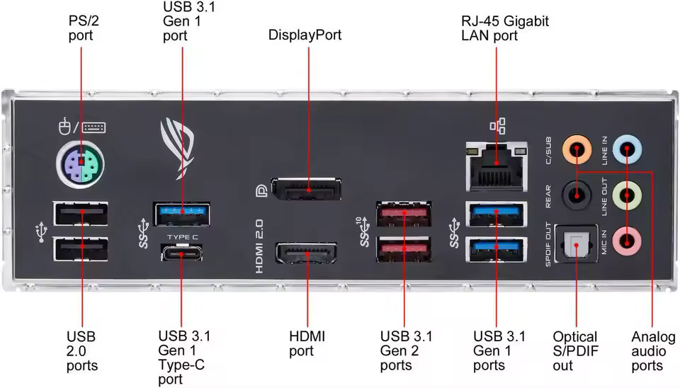 3. ASUS ROG..