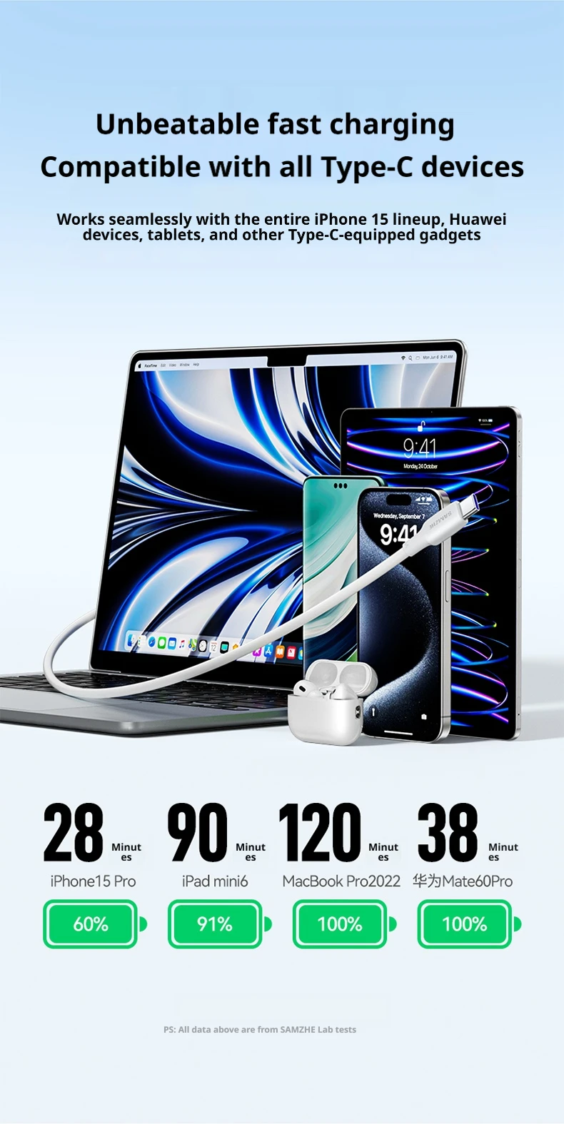 SAMZHE Typ-C zu Typ-C 100W 5A Schnellladekabel, Superschnelles Laden für Huawei Mate 80, Xiaomi, Vivo, Honor, Android 88W/66W – Detail 3