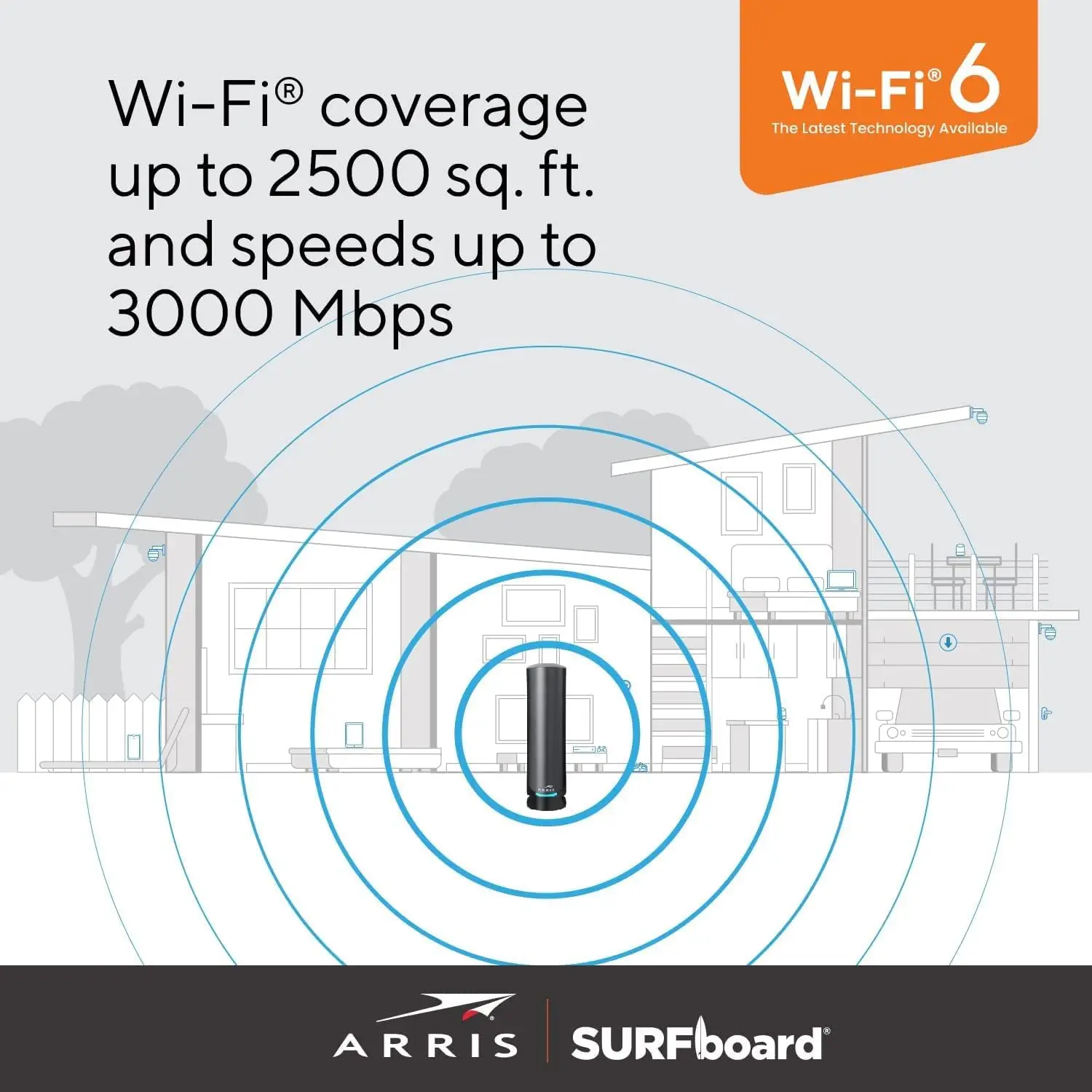 Imagem -05 - Prancha de Surf Multi-gigabit Cabo Modem Roteador Wi-fi Comcast Xfinity Cox Espectro 2.5 G36-rb Docsis 3.1 Ax3000