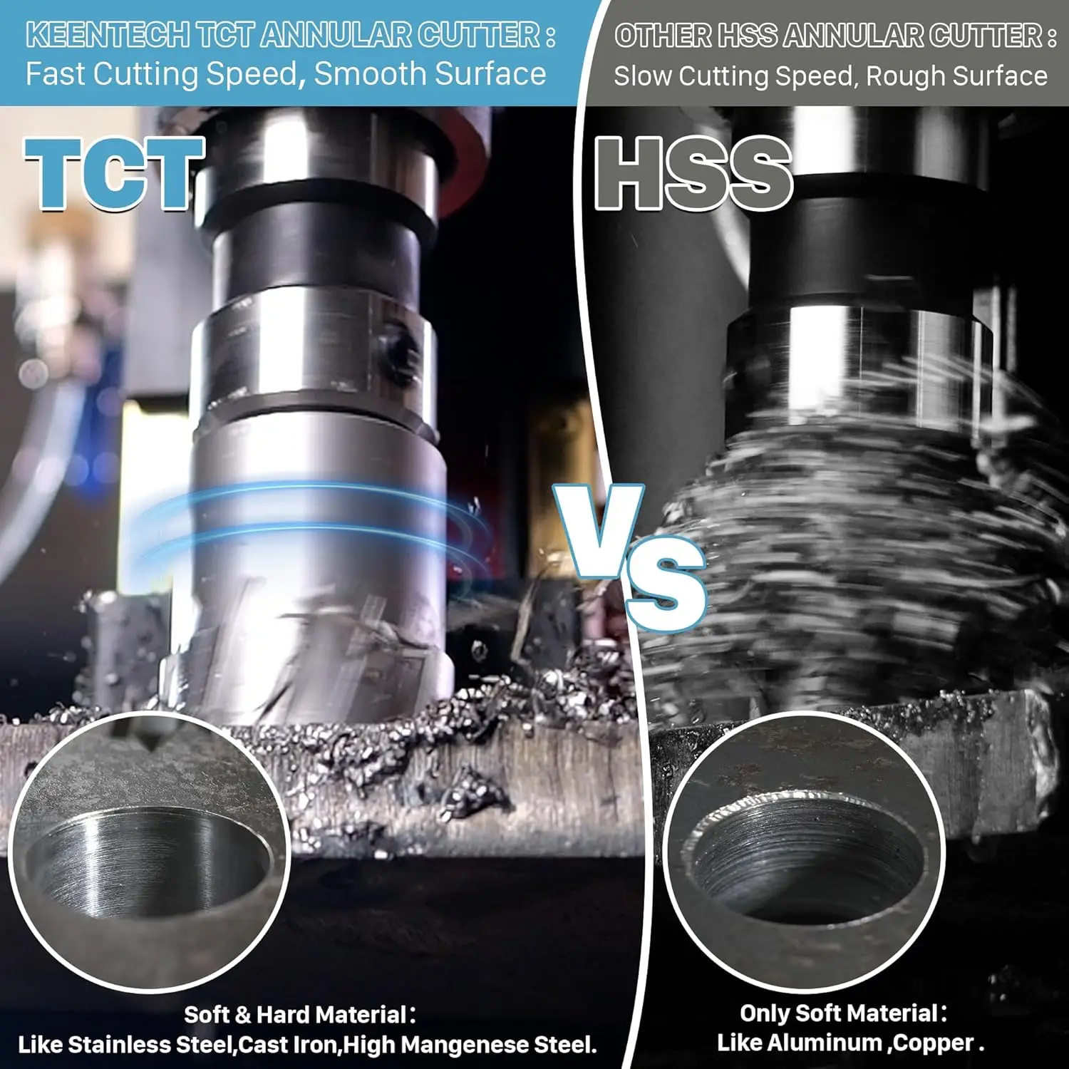 TCT 1-3/8 Zoll 35mm Durchmesser x 3 Zoll 75mm Schnitttiefe Hartmetallbestückter Ringfräser Mag-Bohrer für Hochgeschwindigkeitsschneiden – Detail 3
