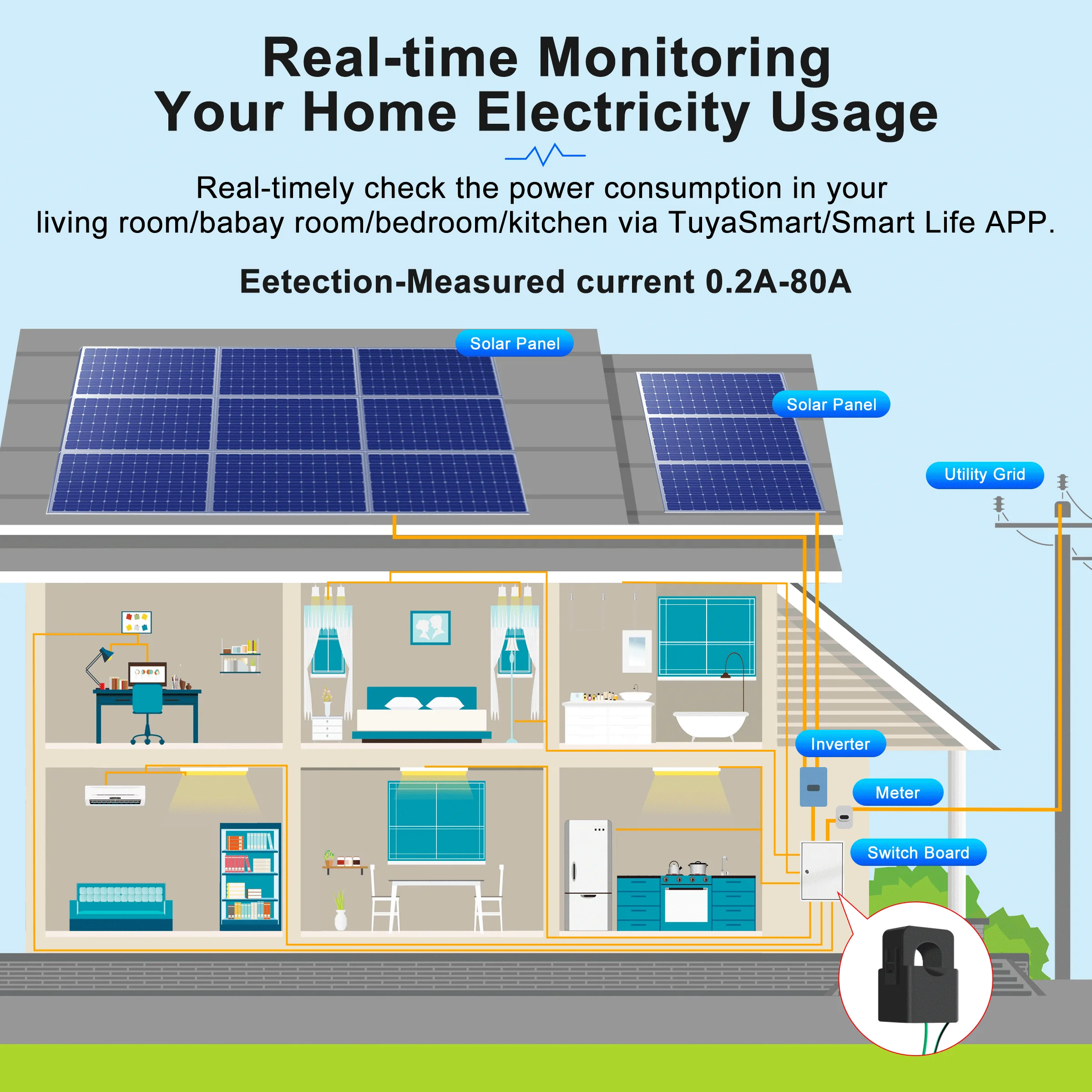 GIRIER Smart WiFi Power Meter Clamp Smart Home Energy Monitor Real-Time Tracking Electric Usage Bidirectional Solar Net Metering