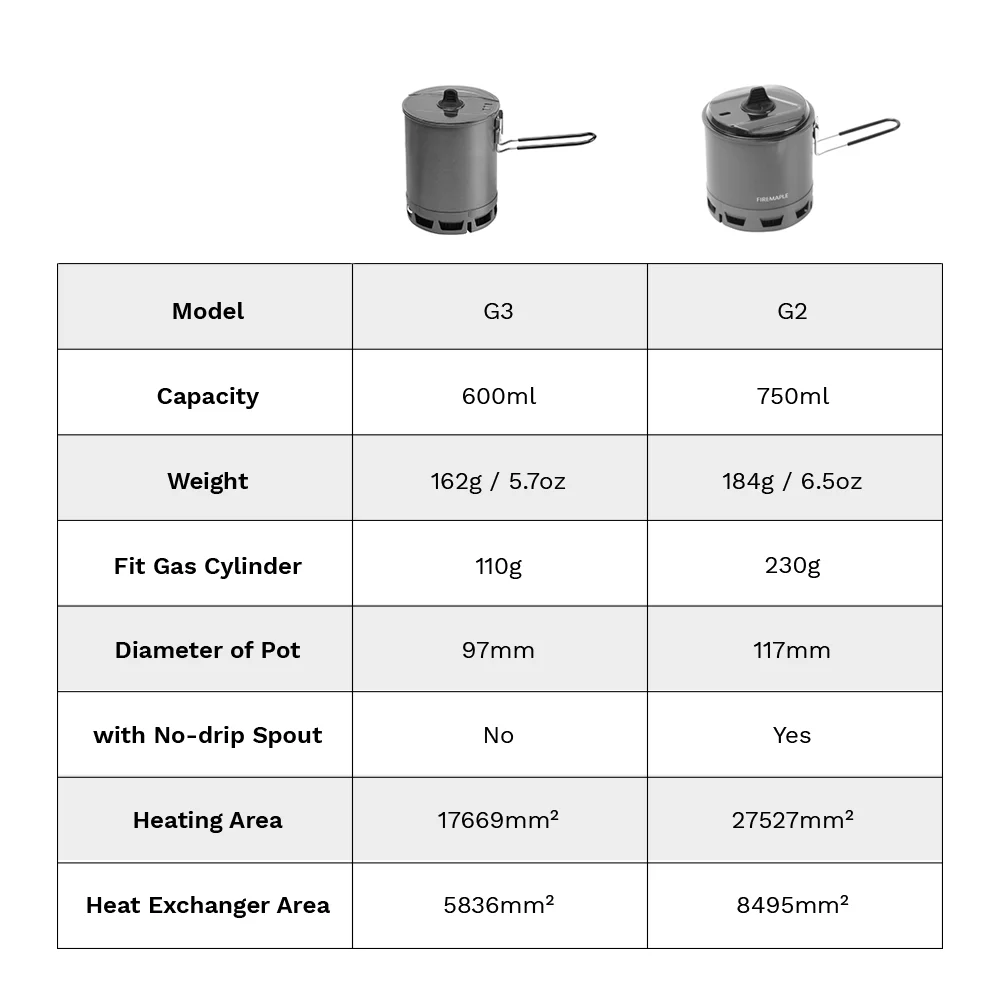 Fire-Maple G2 Petrel Ultralight Pot Lightweight Outdoor High Efficiency Heat Exchanger Pot for Hiking Travel Camping 750ML