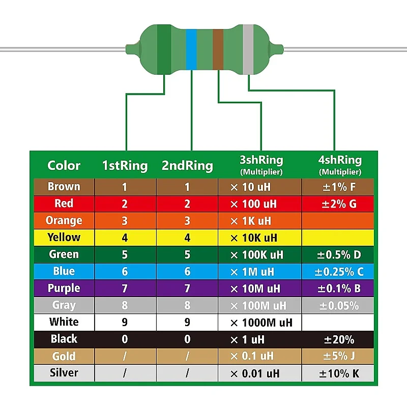 AUKENIEN 1W Colour Ring Inductors 28Values Inductor Kit 1uH to 10mH 280 Pieces 0510 DIP Colour Code Inductance 1 Watt Assortment