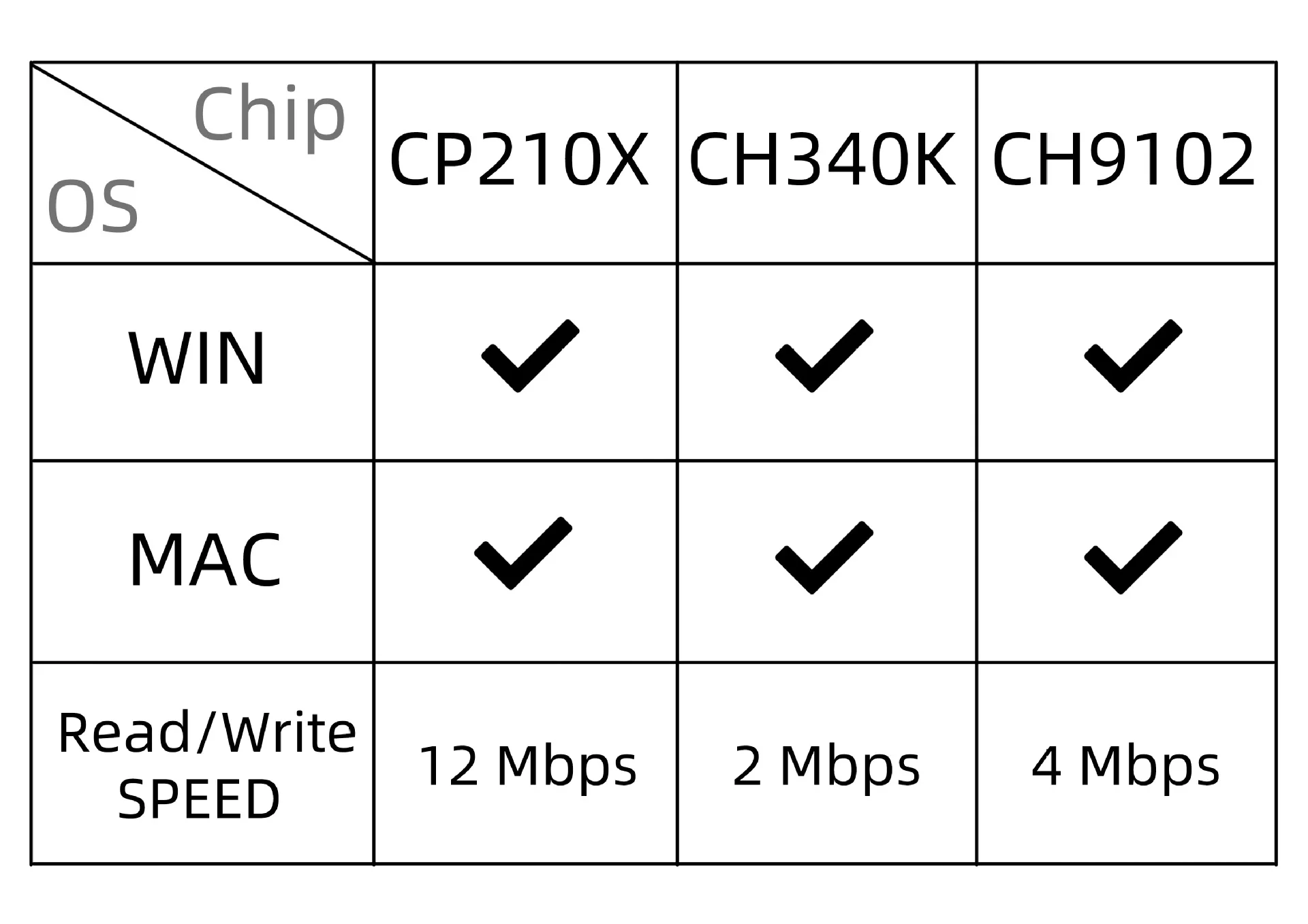 TTGO-Display ESP32WiFiBluetooth-Modul1,14 Zoll LCD-Entwicklungsplatine für Arduin0 – Detail 3
