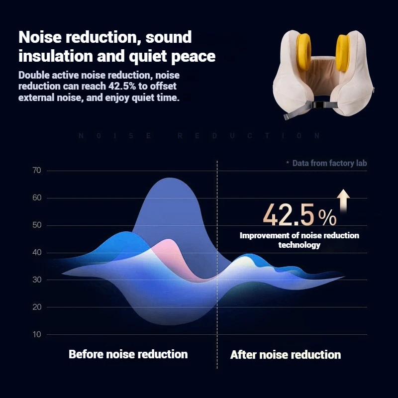 Schlafkissen mit Nackenmassage und Musik, Geräuschunterdrückung |   U-förmiges Nackenstützkissen für Reisen und Zuhause