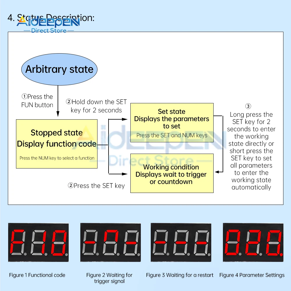 DC 3.3V 5V 12V 24V Digital Time Delay Relay LED Display Automation Cycle Timer Control Switch Adjustable Timing Relay Time Delay