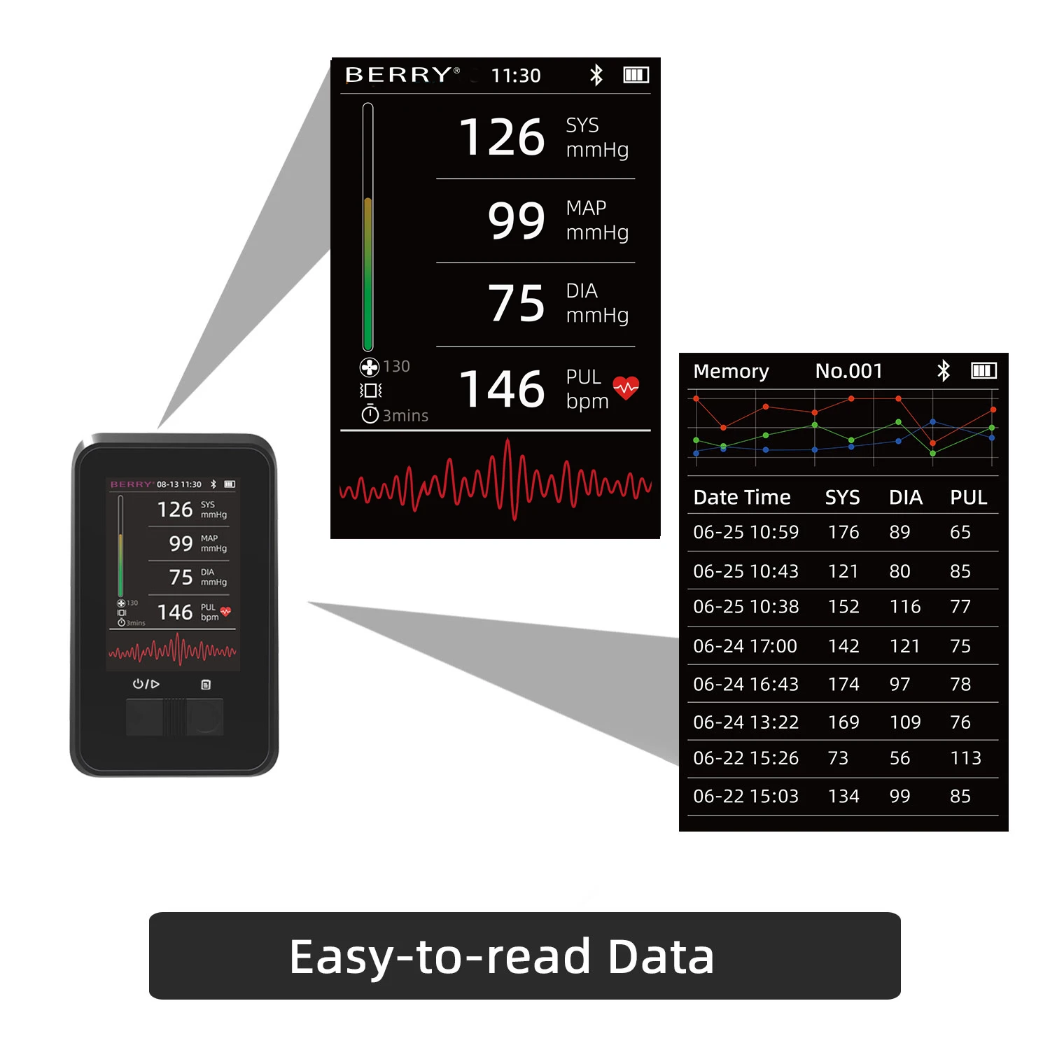 Veterinary bl ood Pressure Measurement Pet Trust bl ood Pressure mo nitor