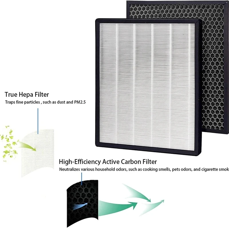 Air Purifier Filter H13 True HEPA and Activated Carbon Filter Set Replacement for LEVOIT LV-PUR131 / LV-PUR131-RF / LV-PUR131S