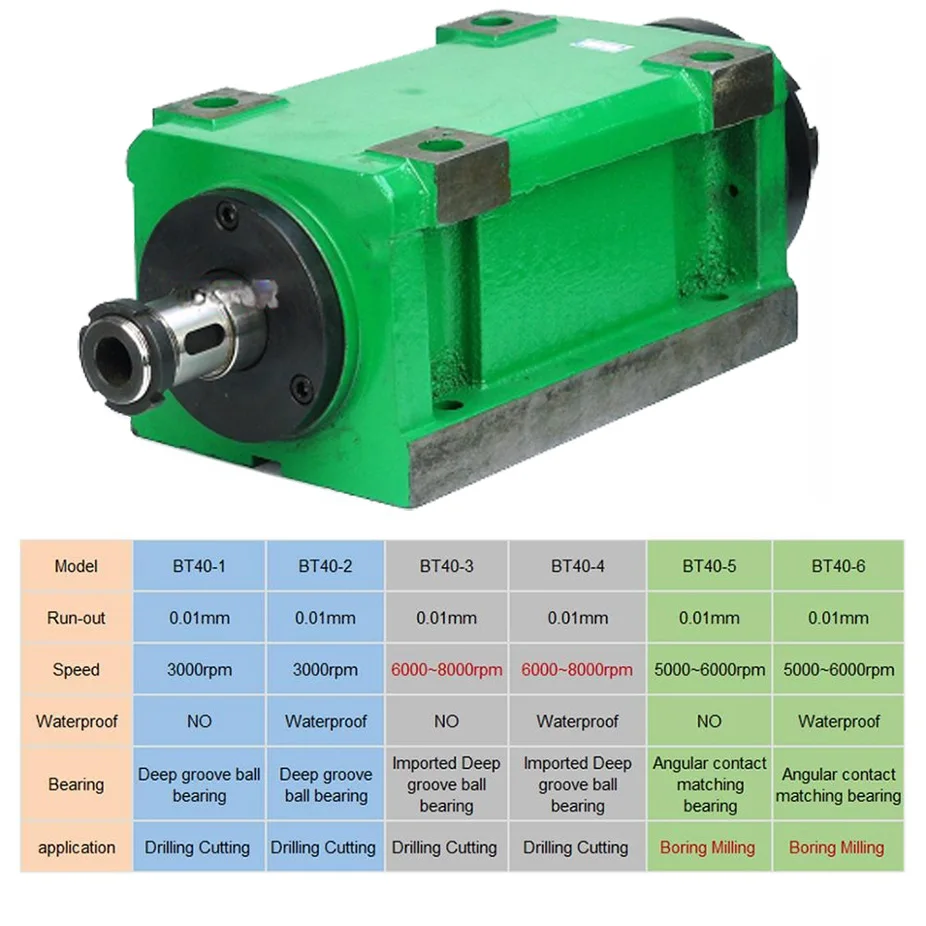 3KW 4Hp BT40 Max. 3000~8000rpm Power Head Power Unit Machine Tool Spindle Head for boring milling drilling tapping Machine