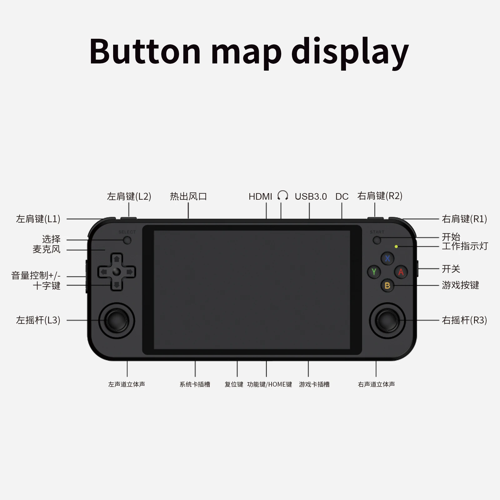 Anbernik RG552 نظام مزدوج يده وحدة التحكم 4200 ألعاب الرجعية 5.36 "IPS شاشة تعمل باللمس PD تهمة أندرويد لينكس المحمولة لعبة لاعب