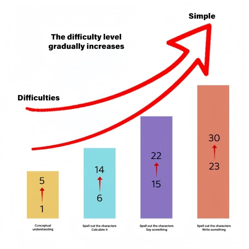 Childrens Fraction Learning With Wooden Puzzle Pieces Interactive Math Educational Toy For Classroom Homeschool Or Tutoring 15UB