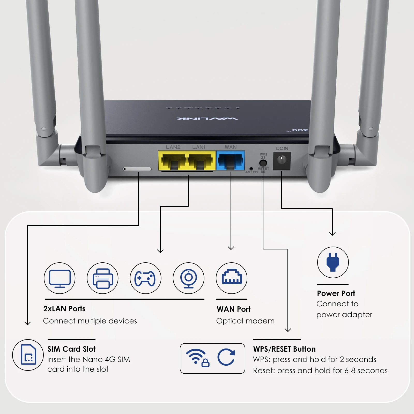 WAVLINK N300 4G LTE Wireless Router High-Speed Mobile Router 300Mbps WiFi Router with SIM Card Slot 4x5dBi High Gain Antennas EU