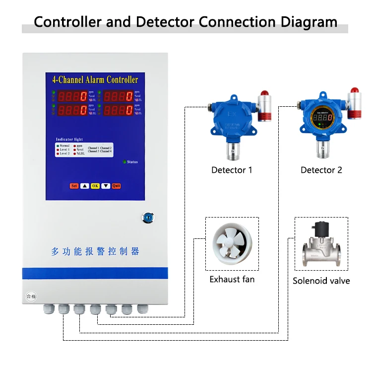 Atex Explosion-proof Fixed N2 Nitrogen Leak Detector Gas Monitor 70-100%vol