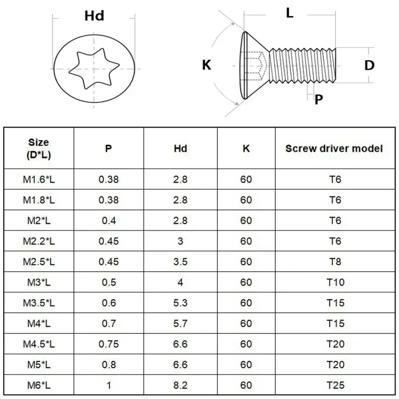 20pcs M2 M2.5 M3 M3.5 M4 M5 M6 CNC Tool Screw, Insert Torx Screw CNC Bar Replaces Carbide Inserts Lathe