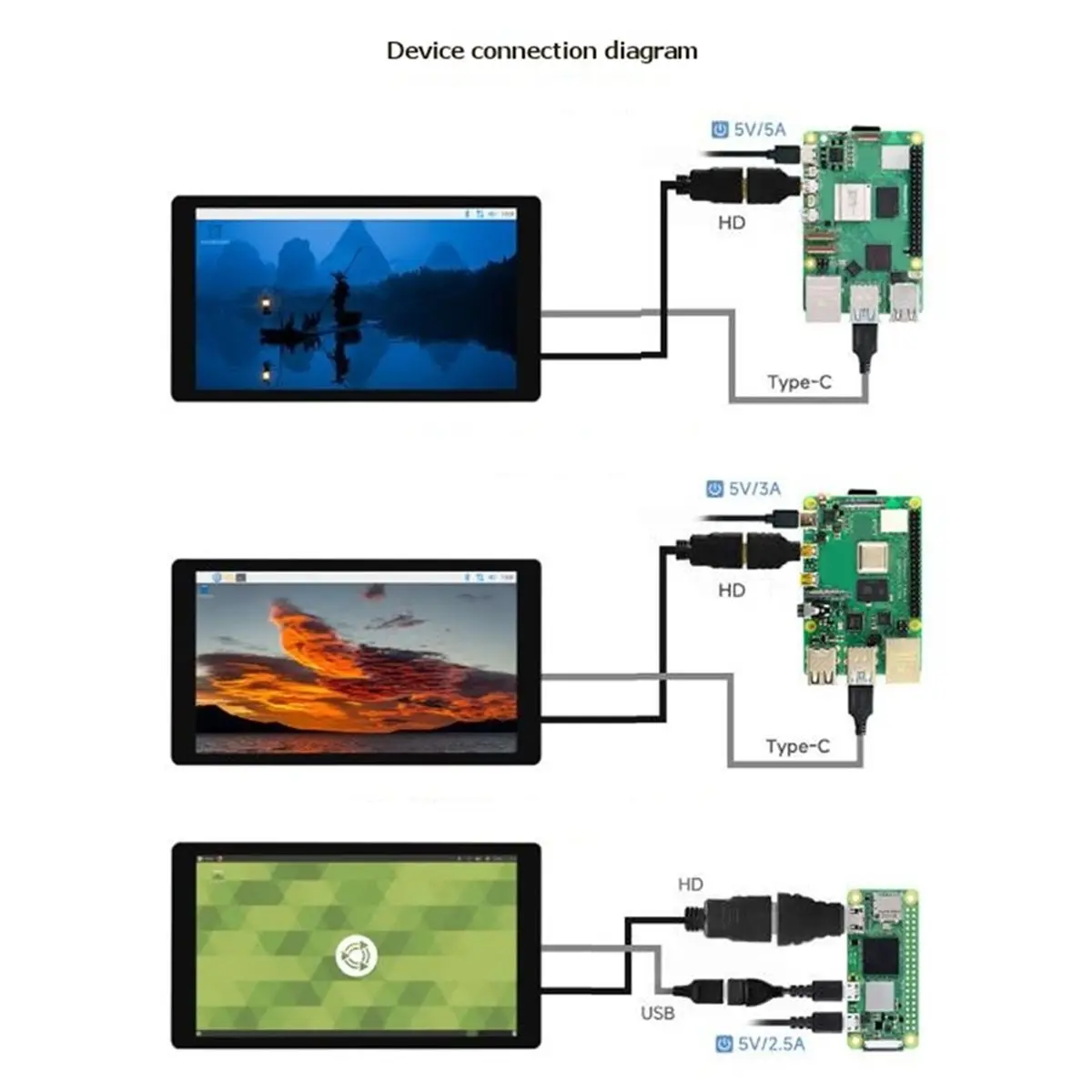 5 Inch LCD 720x1280 Capacitive TouchScreen Display for -Compatible PC Secondary Monitor for Nano